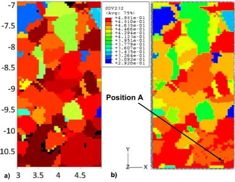 Fig. 11.  The evolution of plastic strain under compression of the peened peak-aged sample