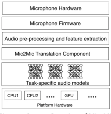 Figure 3: System Overview of Mic2Mic
