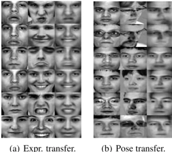 Figure 3.5: Identity units from left column are transferred to (a) expression units and (b) pose units from middle column