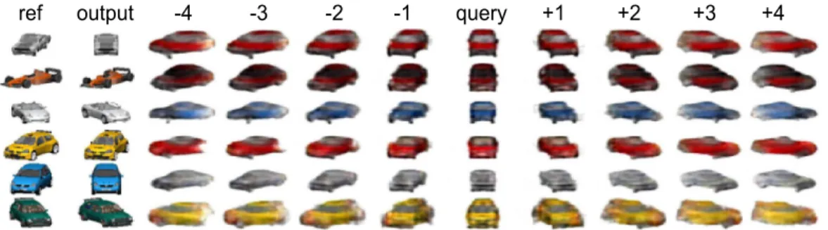 Figure 4.12: Repeated rotation in forward and reverse directions, starting from frontal.