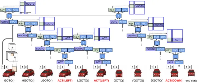 Figure 5.1: Example execution of canonicalizing 3D car models. The task is to move the camera such that a target angle and elevation are reached
