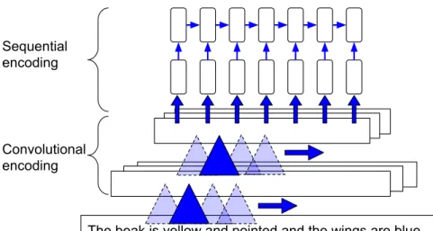 Figure 6.2: Our proposed convolutional-recurrent net.