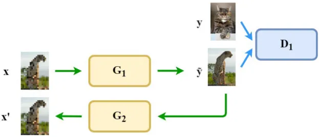 Figure 3.2: Denoising model.