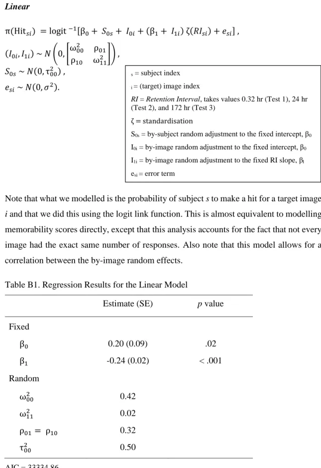 Table B1. Regression Results for the Linear Model 