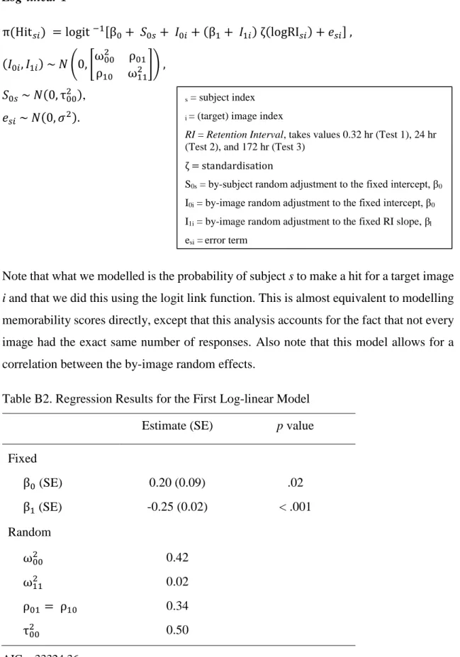 Table B2. Regression Results for the First Log-linear Model  Estimate (SE)  p value  Fixed  β 0  (SE)  0.20 (0.09)  .02  β 1  (SE)  -0.25 (0.02)  < .001  Random  ω 002 0.42  ω 112 0.02  ρ 01 =   ρ 10 0.34  τ 002 0.50  AIC = 33324.36  s  = subject index 