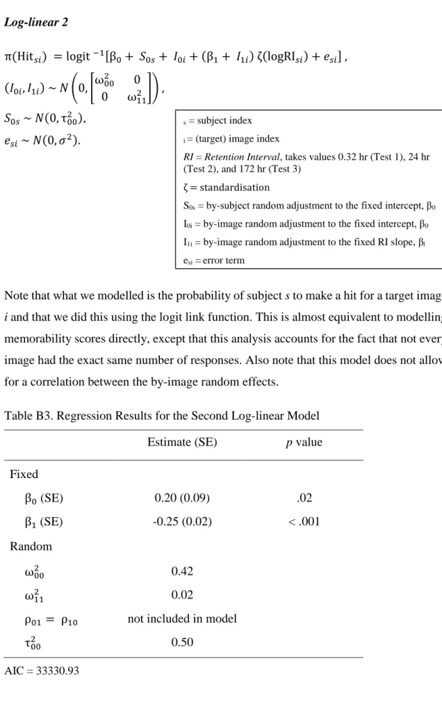Table B3. Regression Results for the Second Log-linear Model  Estimate (SE)  p value  Fixed  β 0  (SE)  0.20 (0.09)  .02  β 1  (SE)  -0.25 (0.02)  < .001  Random  ω 002 0.42  ω 112 0.02 