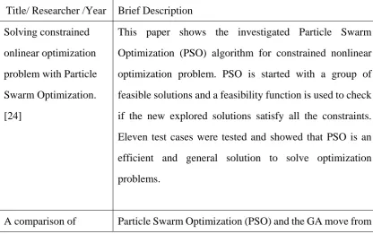 Table 1: higher efficiency generally ascribed to PSO comparison with 