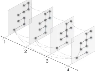 Fig. 2. Multislice community detection of theforZachary Karate Club network (22) across multipleresolutions