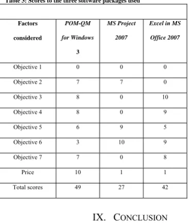 Table 3: Scores to the three software packages used   