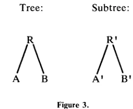 Figure object and right subtrees for the wh-item or questioned noun. 1. The subtree whose root node is the wh-item contains these clauses