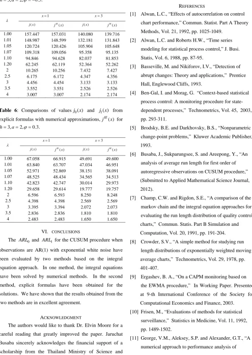 Table 5: Comparisons of values