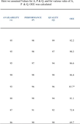 TABLE 6     