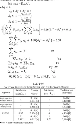 Table VI. Then, presses and molds selection plan can be 