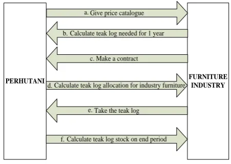 Fig. 2.  The six goals of sustainable supply chain.  