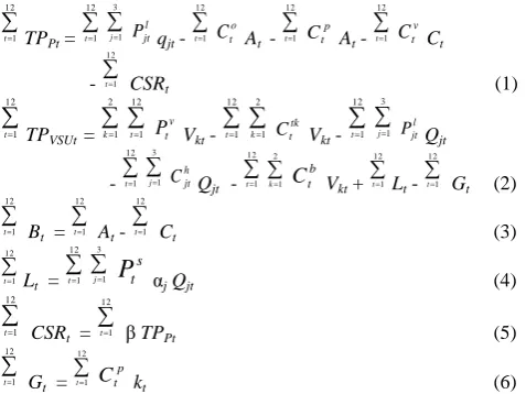 Fig. 3.  Solution procedure for solving a mathematical model.  