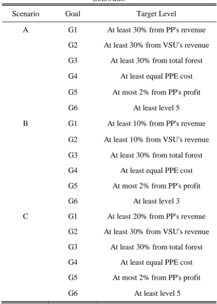 TABLE VIII SCENARIO 
