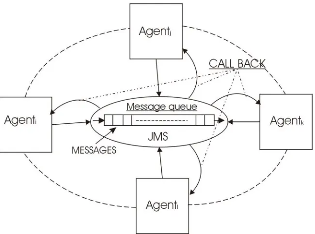 Figure 1.3: Agent based referral system