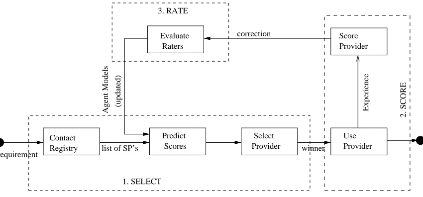 Figure 2.1: Flow diagram