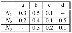Table 2.1: Agents and the services they have rated