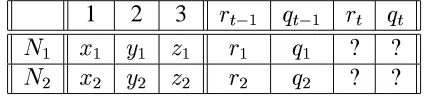 Table 3.2: Handling Concepts