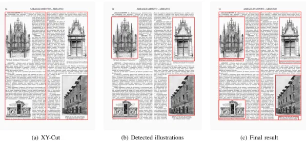 Fig. 1. The page layout segmentation pipeline. First the Recursive XY-Cut algorithm is applied to detect candidate regions inside the page; then, illustrations are detected using local autocorrelation features