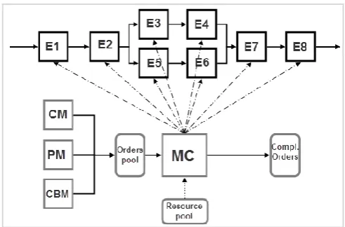 Fig. 1 Simulation design concept 