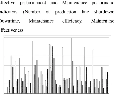 Fig. 2 Visual structure of the simulation in Simul8 
