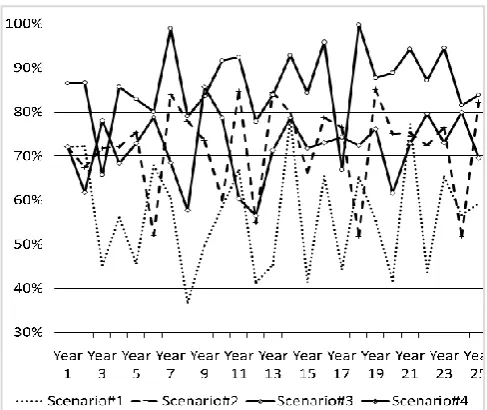 Fig. 5 Maintenance effectiveness 