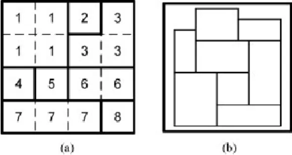 Figure 2. (a) Discrete layout, (b) Continuous layout     