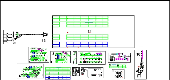 Figure 7. Block layout design from FLP 1 