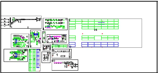 Figure 9. Block layout model from FLP 3