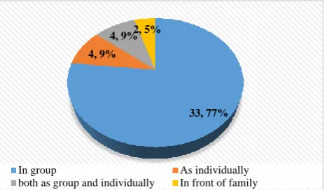 Table 4: Reason for starting alcohol use (multiple responses). 