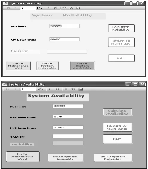 Fig. 5. System reliability and availability forms of the  PM program. 