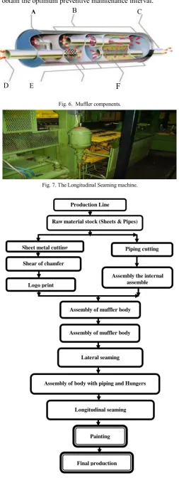 Fig. 6.  Muffler components. 