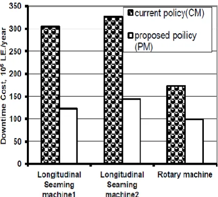 TABLE IV Results of reliability analysis for Longitudinal Seaming and Rotating machines 