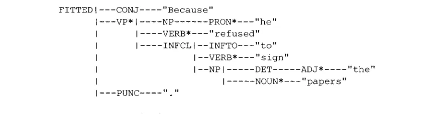Figure 14. Fragment (subordinate clause) with diagnosis. 
