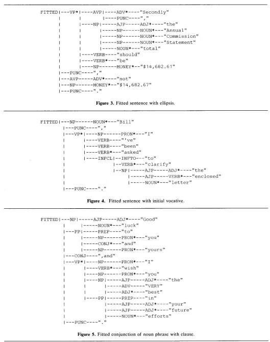 Figure 3. Fitted sentence with ellipsis. 