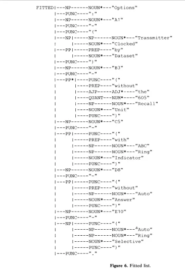 Figure 6. Fitted list. 