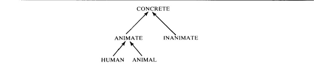 Figure 6. A Fragment of a Semantic Hierarchy. 