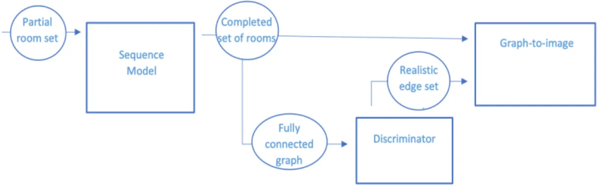 Figure 4.1: Hybrid Model Architecture