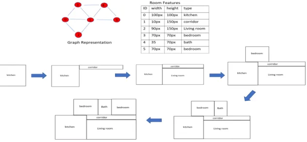 Figure 4.3: Graph to image process