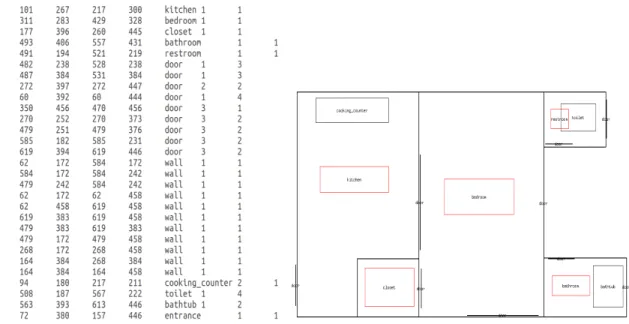 Figure 5.2: Data in vector form and visualized