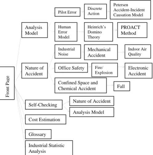 Fig. 1.  Structure of the Online casebook on Industrial Accident Analysis  