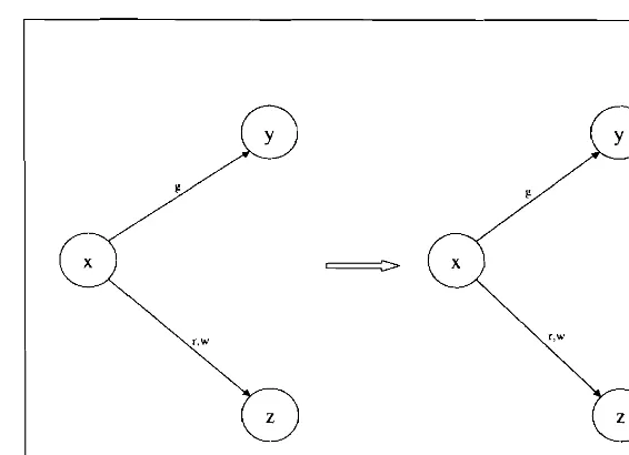 Figure 5. Take-Grant model 