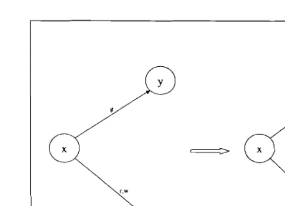 Figure 5. Take-Grant model 