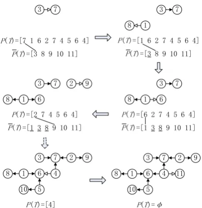 Fig. 3. Process of converting pr 