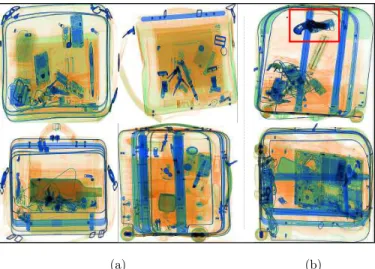 Fig. 1: Sub-sample of the X-ray screening application dataset used to train the proposed approach: (a) training data contains normal samples only, while the test data (b) comprises both normal and abnormal samples.