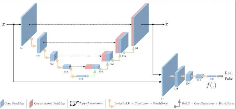 Fig. 3: Details of the proposed network architecture.