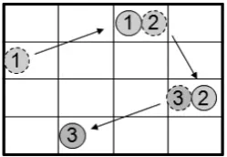 Fig. 4. A sequence of moves in the GHCM heuristic 