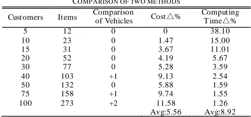 TABLE I HE COMPUTATION RESULT BY USING 